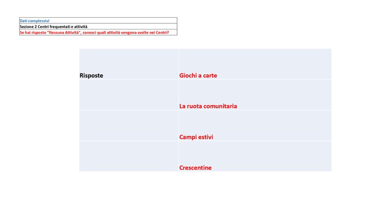 PRESENTAZIONE COMPLETA DATI QUESTIONARIO_page-0021.jpg