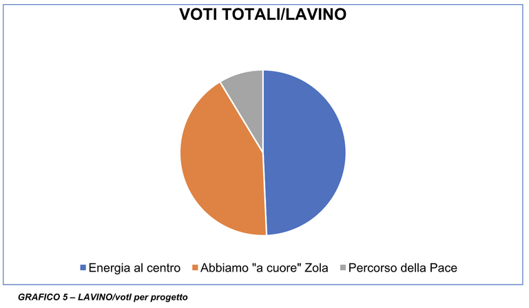 Schermata 2022-12-21 alle 18.05.44.png