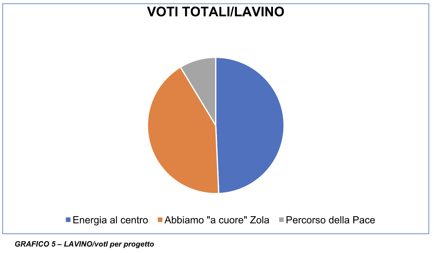 Schermata 2022-12-21 alle 18.05.44.png