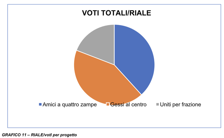 Schermata 2022-12-21 alle 18.12.06.png