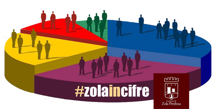 Zola in cifre