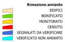 amianto