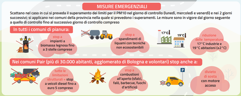 limiti emergenziali PAIR.png