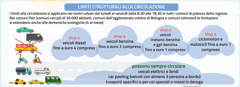 limiti strutturali alla circolazione PAIR.png