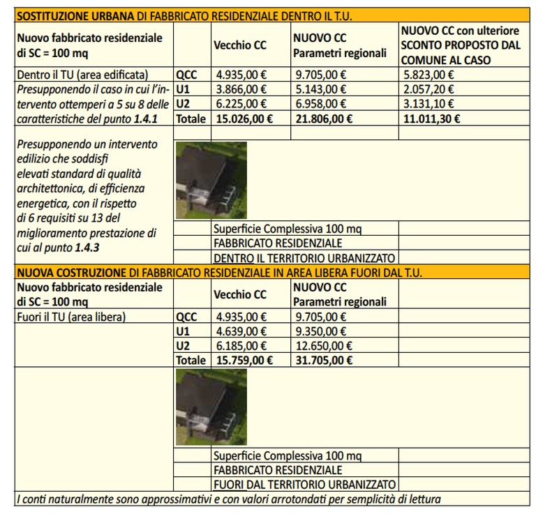 tabella-esempio-contributo-costruzione.png